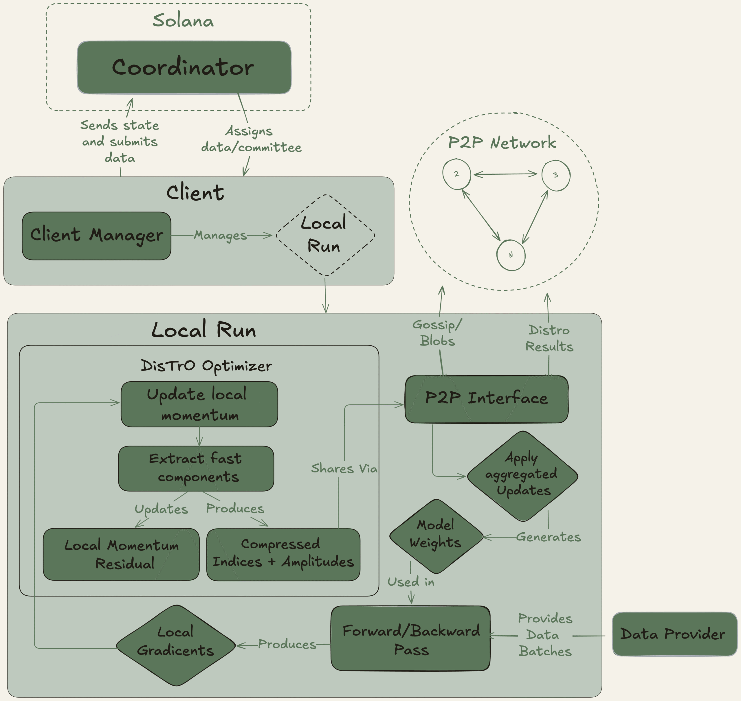 Democratizing AI: The Psyche Network Architecture